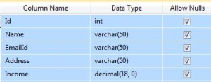 UserTable