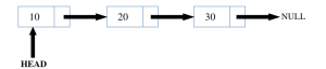 Singly Linked list