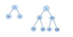 perfect binary tree