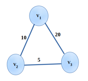 Finding the shortest path from V1 to V2 and V3