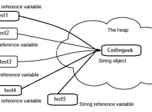 java-string-pool