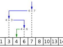 Binary Search Algorithm