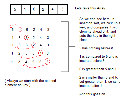 Insertion sort. Сортировка вставками (insertion sort). Сортировка вставками питон. Алгоритм сортировки вставками Python. Сортировка массива вставками.