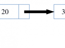 Linked List