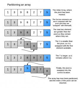 Partitioning example