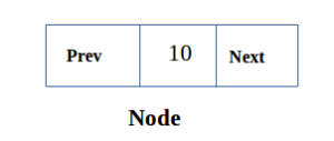 a double linked list node