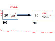 Node are reveresed