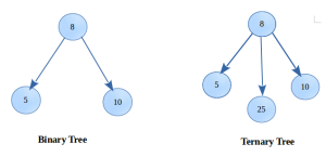 Binary tree and Ternary tree