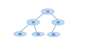 all three DFT Traversal