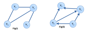 Path in a graph