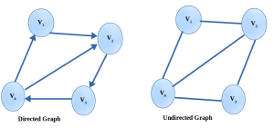 Directed and undirected graph