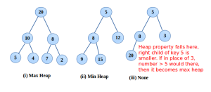 Heap tree