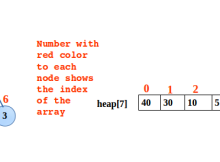 Implementation of Heap