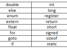 keywords in C