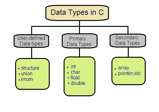 data-types-in-c