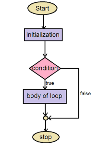 loop-flow-chart