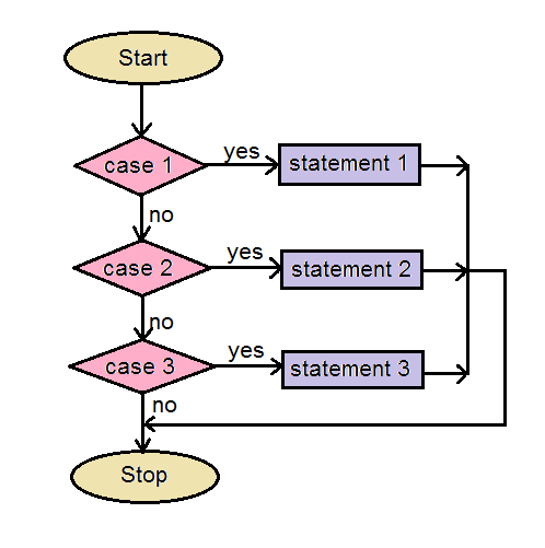 Switch Statement in C,jpg