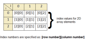 2d-array-indexing