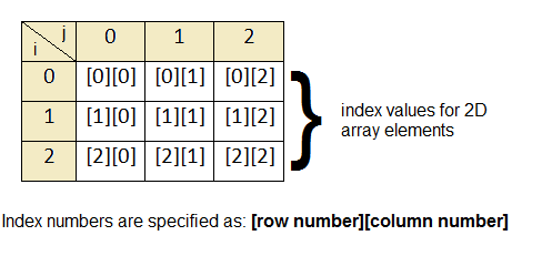 2d-array-indexing