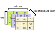 3D arrays