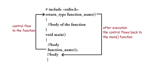 function control flow