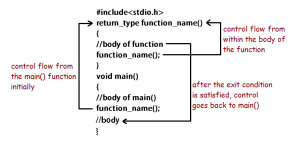 recursion control flow