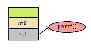 recursion-stack stage 2