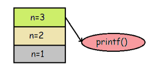recursion-stack stage 3