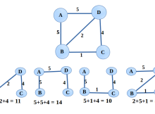 Spanning Tree