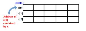 Pointer to an array