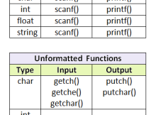 Formatted and unformatted functions