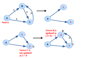 Dijkstra's algo drawback