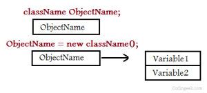 Class and Object