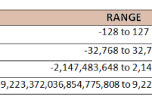 Integer Sizes