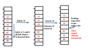 Multi operation followed