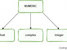 Numbers in python