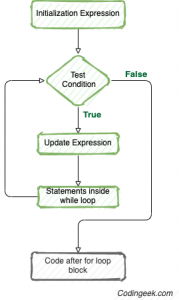 While-loop-flow-diagram