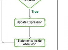 While-loop-flow-diagram