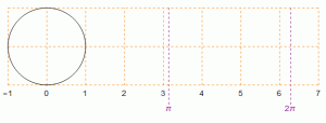 circumference of a circle