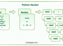 Python Iterator