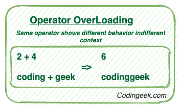 Python Operator Overloading - Python Geeks